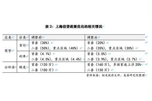 反向打卡！哈利伯顿三节17中7拿下19分11助