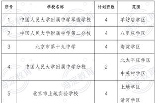 曼晚FM24模拟阿什沃斯夏窗：花费2亿签下伊萨克、内托、祖比门迪