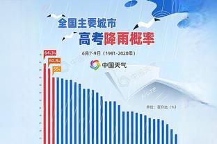 Opta更新英超夺冠概率：曼城跌破50%，利物浦35.3%，阿森纳18.8%