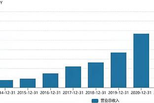 欧冠A组收官：曼联垫底出局，拜仁5胜1平不败晋级